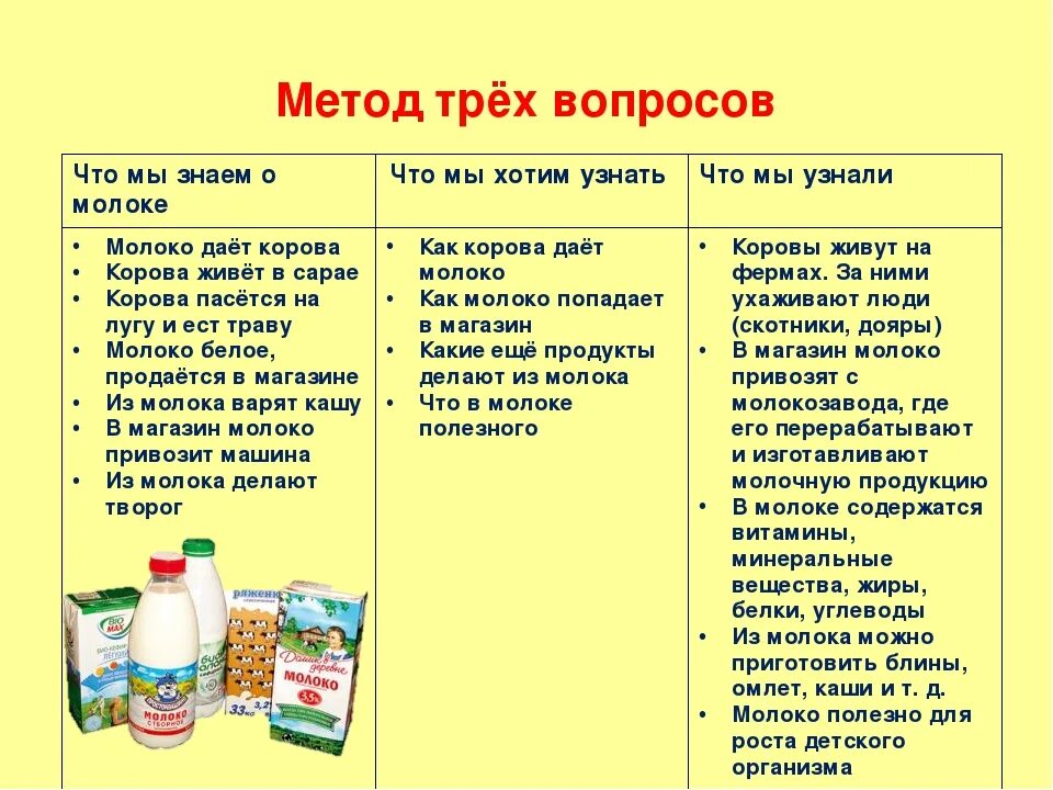 Можно ли давать ребенку коровье молоко. Полезный молочный продукт для детей. Польза молочных продуктов для детей. Молочные продукты список для детей. Виды молочной продукции.