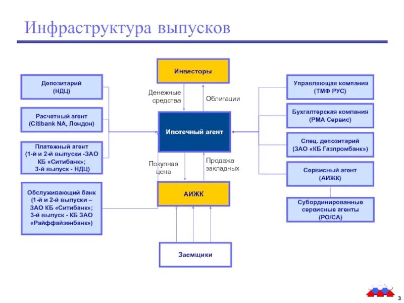 Депозитарий Газпромбанка. Специальный депозитарий. Депозитарий ценных бумаг. Центральный депозитарий ценных бумаг.