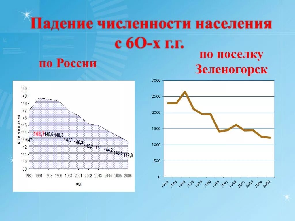 Количество упасть