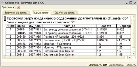 Справочник основных средств