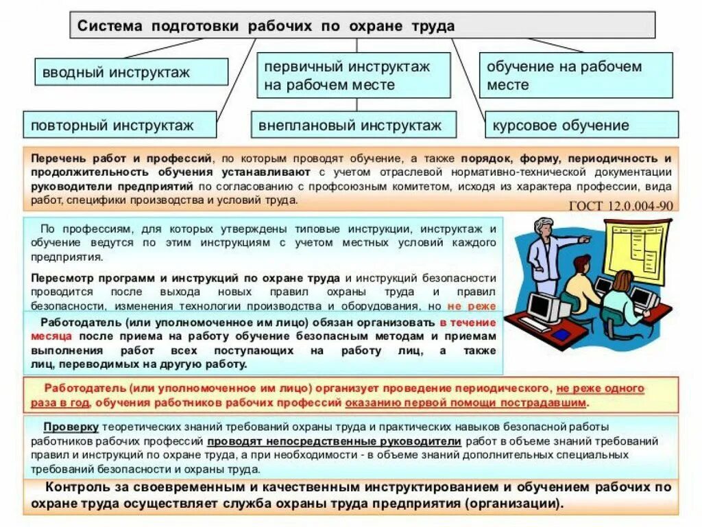 Какой инструктаж проводят при несчастном случае. Проведение инструктажа на рабочем месте по охране труда. Требования охраны труда. Вводный инструктаж по технике безопасности на рабочем месте. Инструкция по охране труда на рабочем месте.