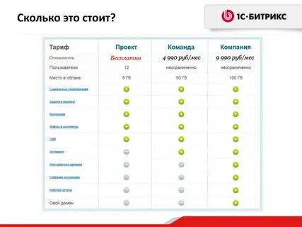 Сколько это будет стоить 18