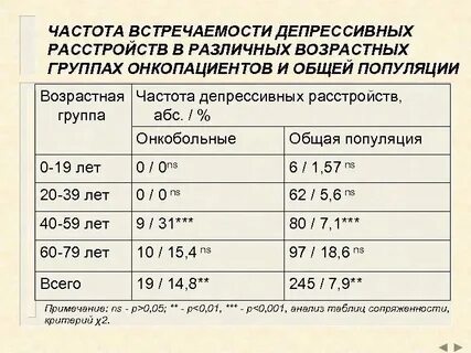 Измерить частоту тела