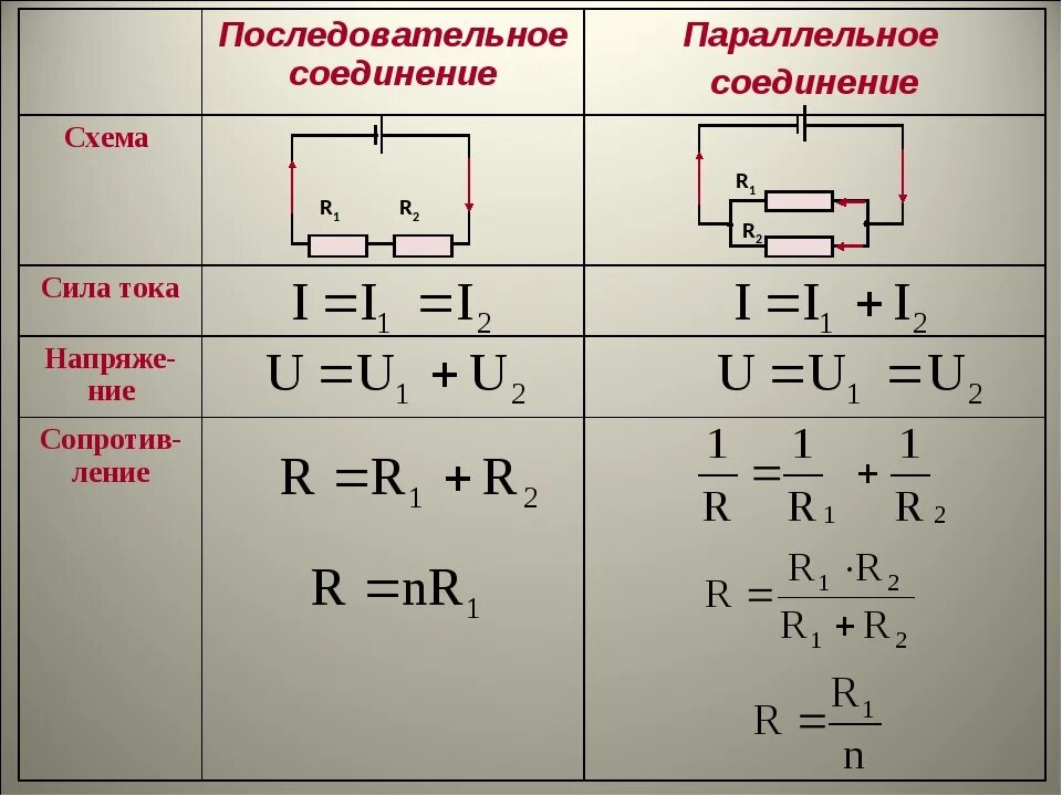 Электрическое напряжение при последовательном соединении проводников. Последовательное и параллельное соединение цепи. Напряжение при последовательном соединении проводников формула. Параллельные и последовательные соединения проводника схема. Цепь с последовательным соединением проводников..