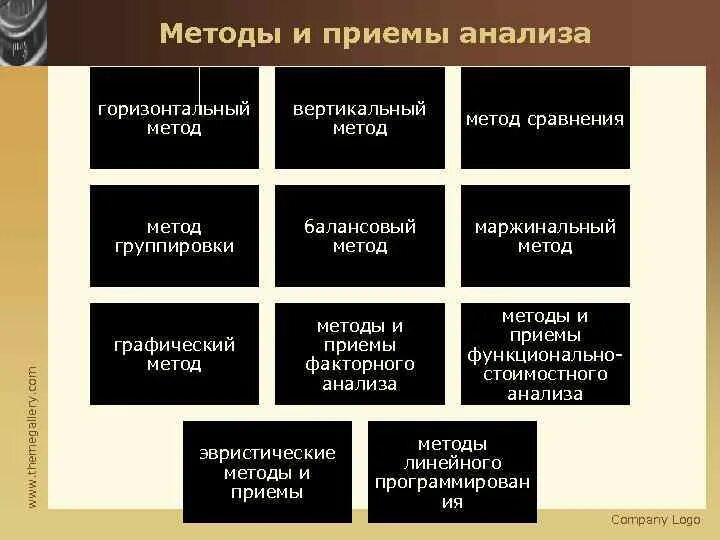 Приемы анализа сравнения. Методы и приемы анализа. Методы проведения горизонтального анализа. Методы анализа и принятия. Вертикальный метод анализа.