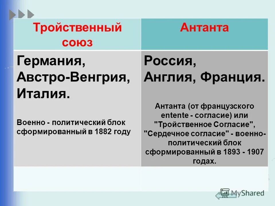 Союз антанта англия ,франция. Антанту сформировали. Антанта россия франция англия. Создание антанты. Антанту сформировали.