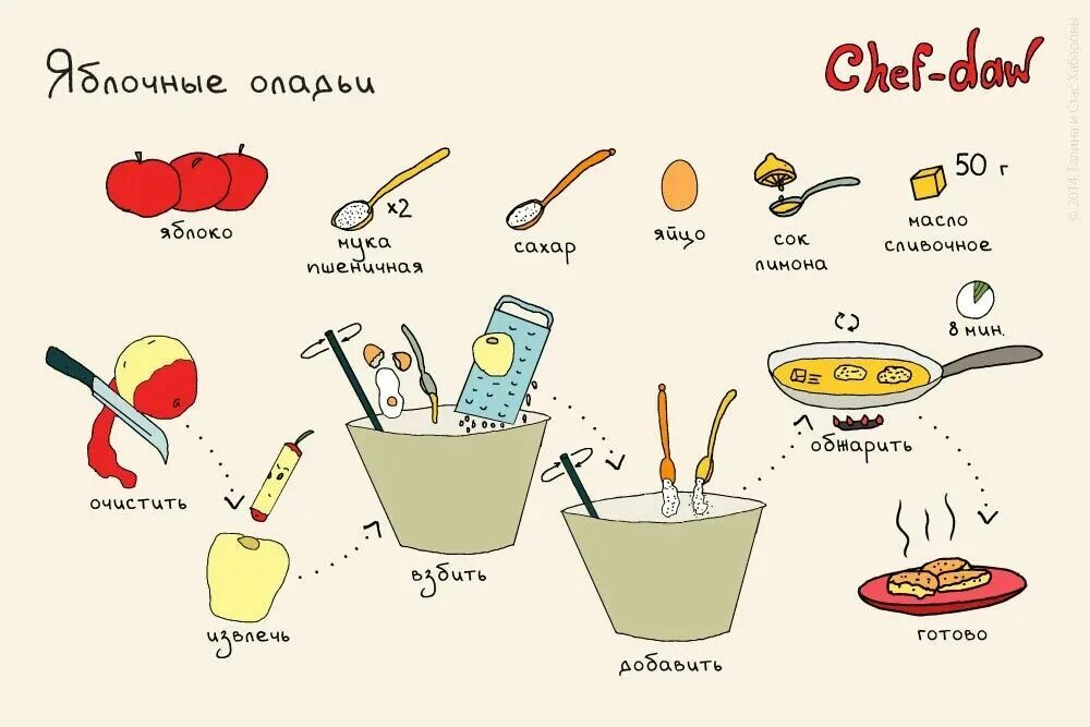 Рецепт давай какой нибудь. Лёгкие рецепты. легкие рецепты. лёгкие рецепты для детей. лёгкие реуепты для детей.