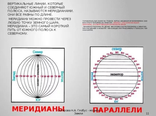 Как называется линия показывающая на карте направление