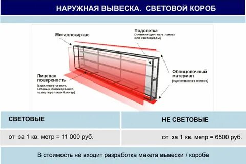 Светодиодный экран окоф