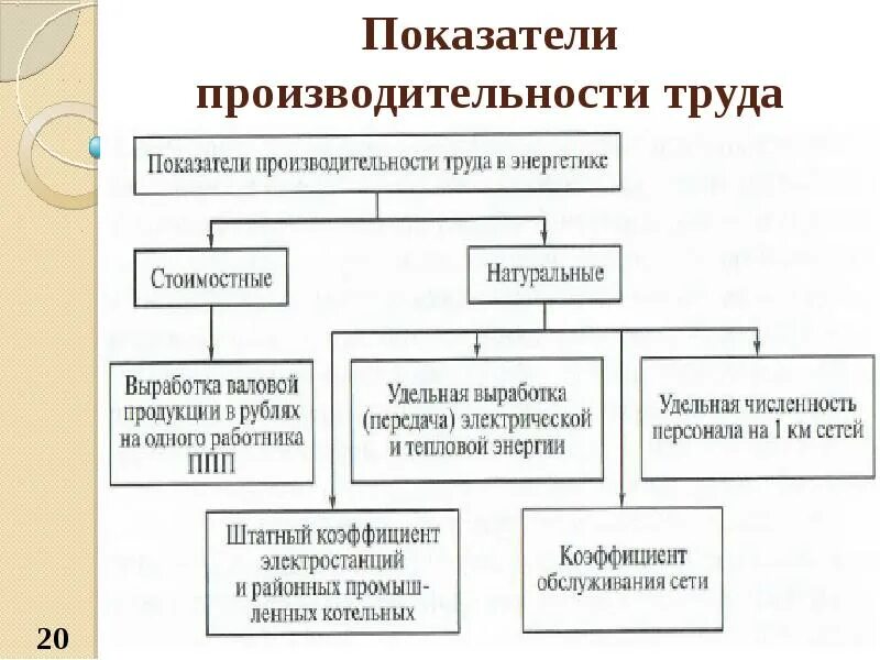 Лидеры производительности. Производительность труда сравнение. Пропзводительность руда. Пропзводительность руда. Лидеры производительности производительность труда.