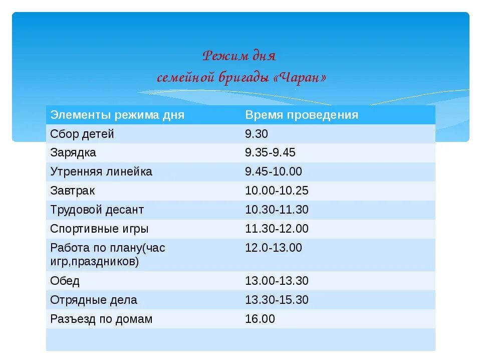 План уборки квартиры. План еженедельной уборки дома. План на день домохозяйки с детьми. Недельный план уборки флай леди. Распорядок уборки для детей.
