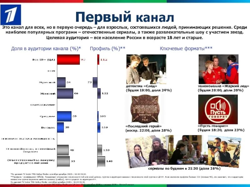 Целевая аудитория фитнес клуба. Структура целевой аудитории. Аудитория американских телеканалов. Аудитория телеканала. Возрастные категории целевой аудитории.