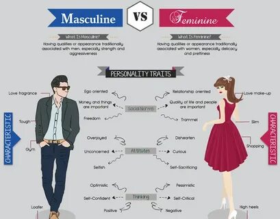 Masculinity