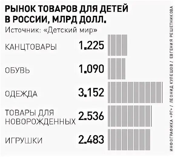Рынок детских товаров
