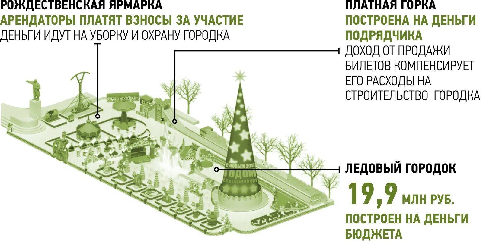 билеты в ледяной городок новосибирск. макет ледового городка. ледовый городок екатеринбург 2023. ледовый городок челябинск 2023. невьянск ледовый городок 2021.
