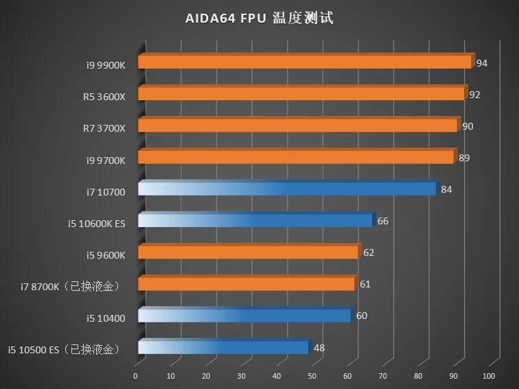 Процессор Intel Core i7 10700kf. Intel Core i5-10600k. Intel CPU Core i7-10700. Intel Core i7-10700k lga1200, 8 x 3800 МГЦ. Intel i5 и i7 сравнение