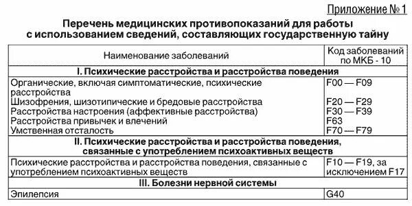 С какими диагнозами нельзя. Перечень заболеваний. Перечень медицинских противопоказаний. Перечень медицинских противопоказаний к работе. Перечень болезней при которых нельзя водить автомобиль.