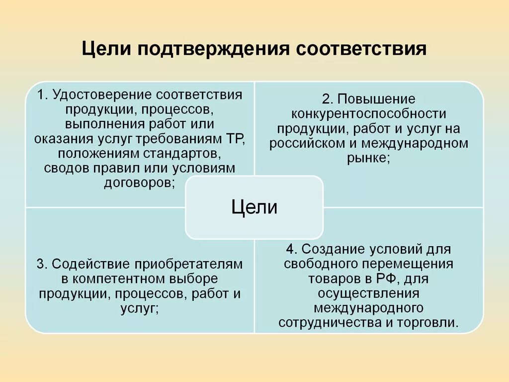 Целью оценки качества является