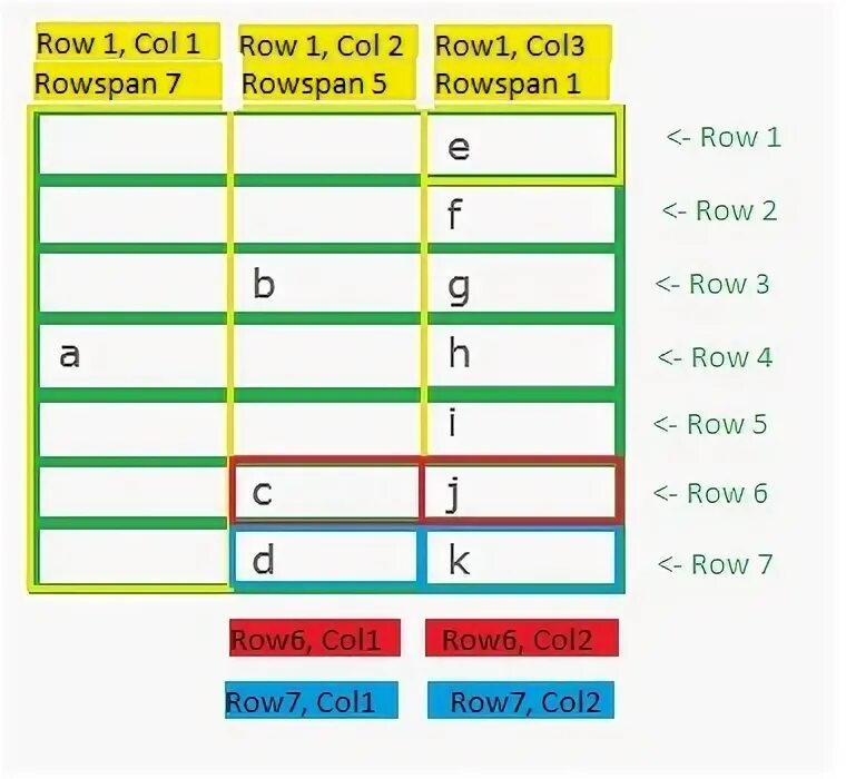 Col row. Row col. значение col и row.