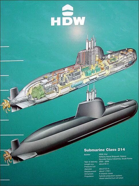 Тип 214. Лодки type 214tn. подводная лодка 214. type 214 submarine. пл тип 214.