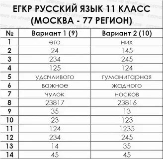 Огэ математика тренировочный вариант 119 2024 ответы