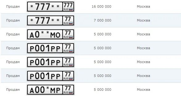 За сколько можно купить номера. Самый дорогой гос номер на авто в России. Самый дорогой гос номер в России на автомобиль. Самый дорогой номерной знак в России. Самые дорогие номера в России.