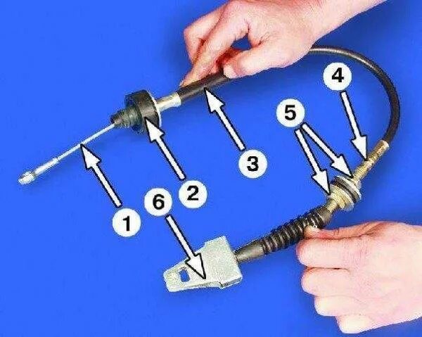Трос привод сцепления ВАЗ 2112. Трос привода сцепления ВАЗ 2114. Трос привода сцепления ВАЗ 2109. Тросик сцепления ВАЗ 2109. Как заменить трос сцепления