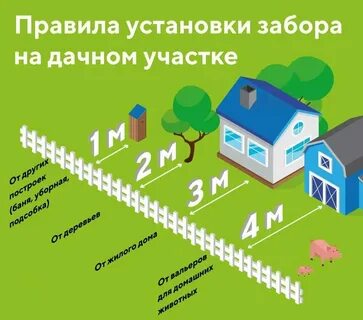 Нормативы заборы между соседями