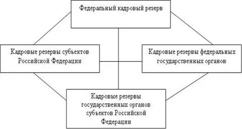 Федеральная кадровая служба
