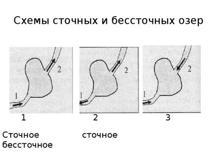 6 бессточные озера
