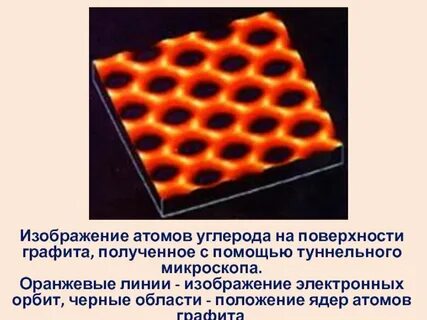 Поверхностный углерод