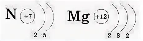 Строение электронных оболочек атомов элементов рисунки. Строение атома магния. Схема строения атома магния. Строение электронных оболочек атомов магния. Схема электронного строения атома магния.