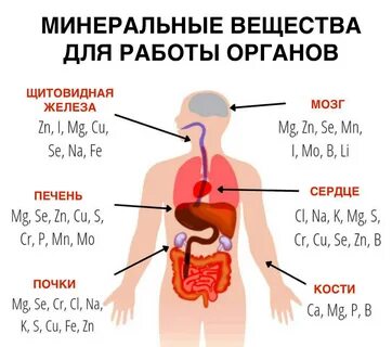 Йод цинк магний