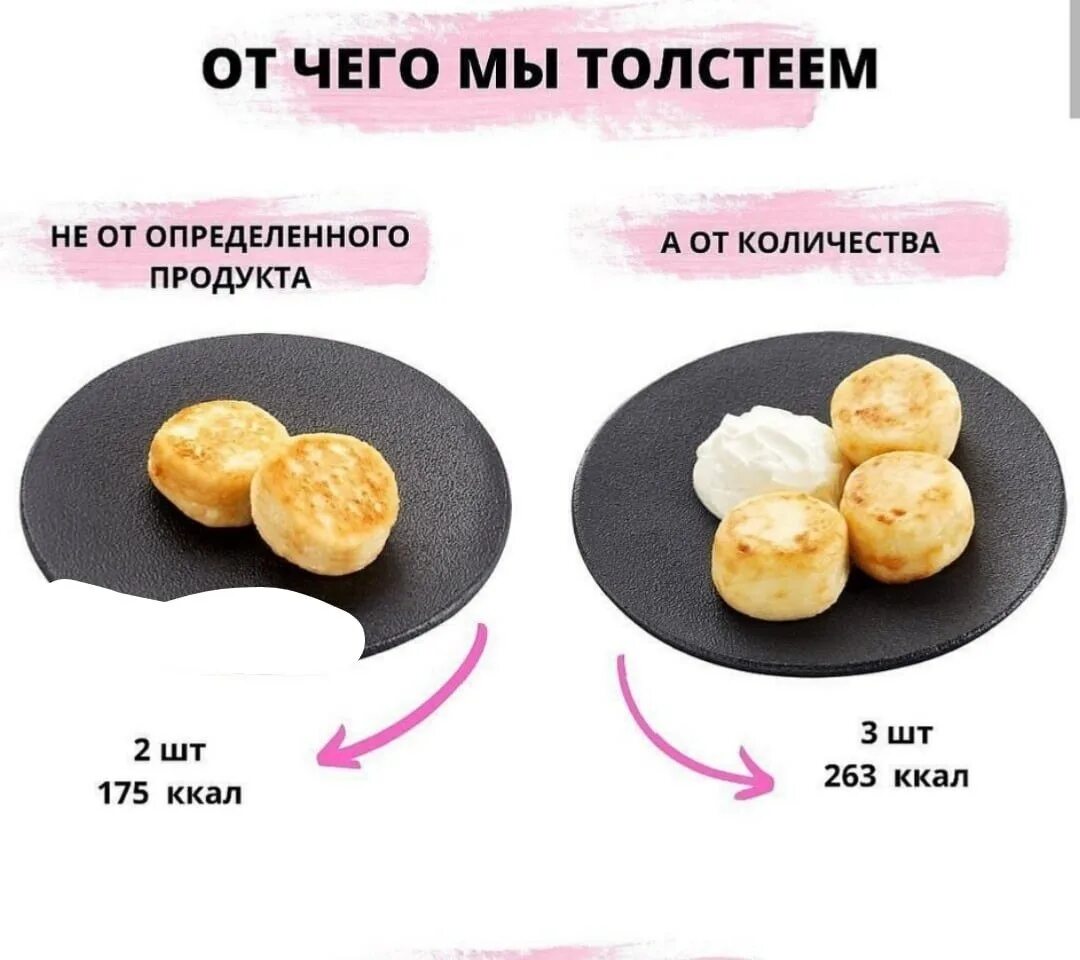Можно ли есть вчера