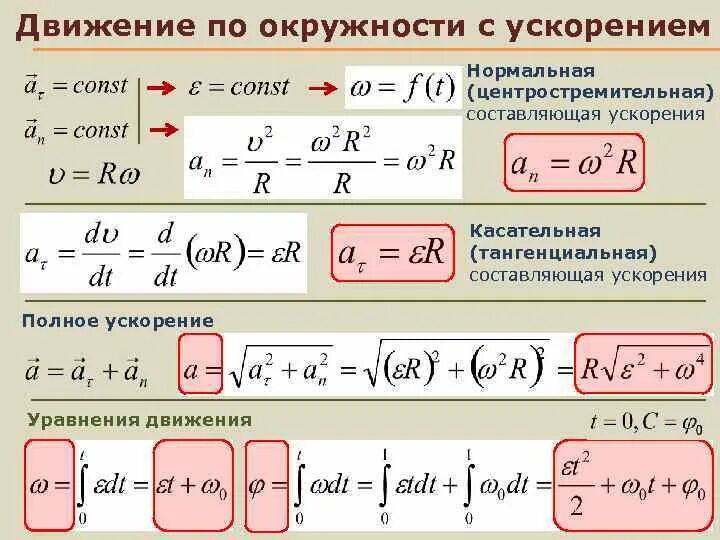 Тангенциальное составляющие ускорение. Нормальное ускорение формула. Тангенциальное ускорение через нормальное ускорение. Уравнение тангенциального ускорения. Найти нормальное тангенциальное и полное ускорение