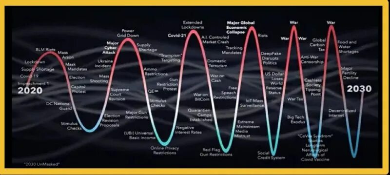 глобальных до 2030. 2030 unmasked на русском. Investing in infrastructure. земля 2030. глобальных до 2030.