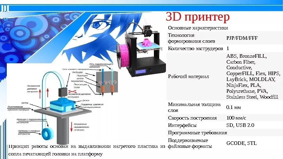 Fdm печать fff. Технология FDM печать на 3д принтере. Основные характеристики 3д принтера. 3д принтер основные параметры. Типы печати 3д принтеров.
