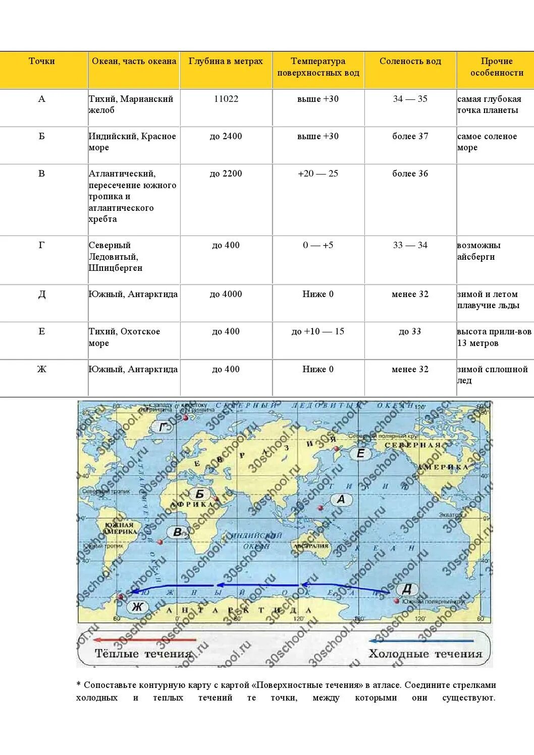 Сравнение океанов таблица. Характеристики океанов таблица 7 класс по географии. Тихий океан таблица по географии 7 класс. Таблица характеристика океанов по географии 7. Характеристика океанов 7 класс география таблица.