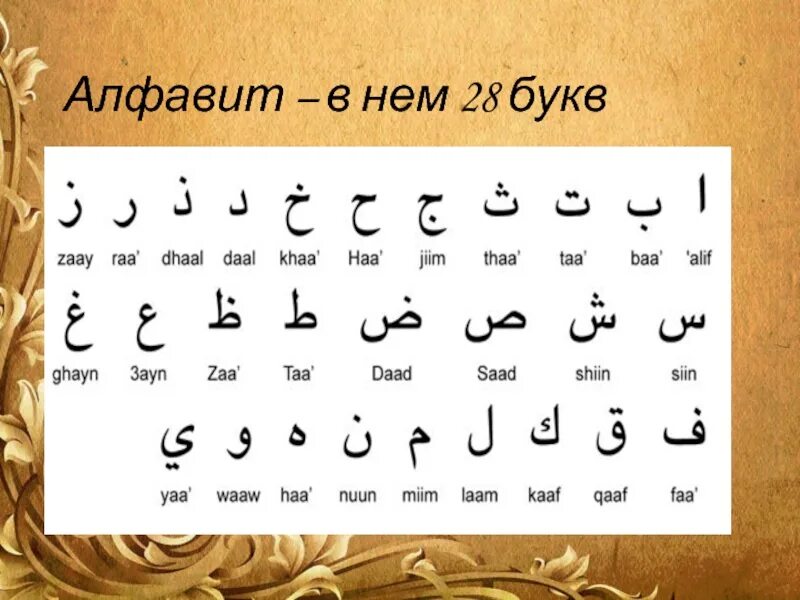 Арабский алфавит с транскрипцией. Алфавит арабского языка с переводом. Арабская вязь алфавит. Алфавит Корана буквы арабского алфавита. Русский язык арабскими буквами