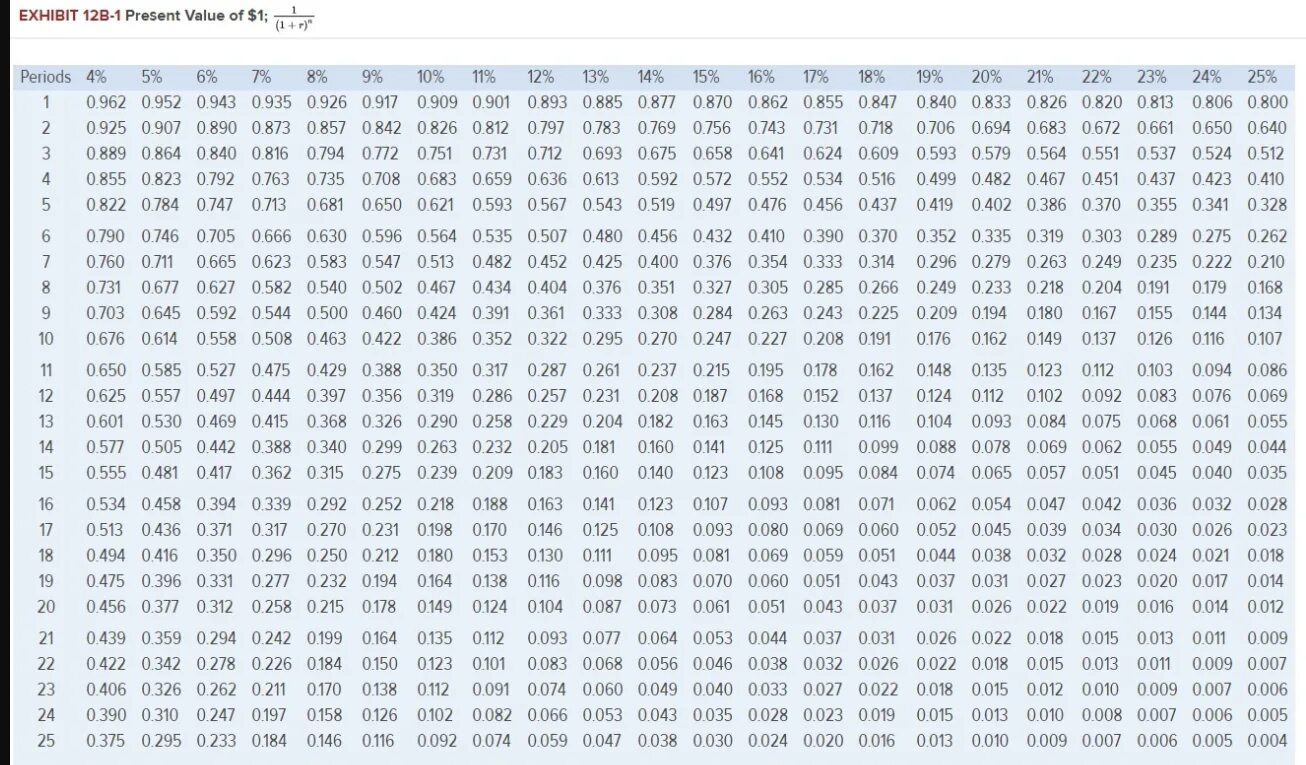 10 0 17 8 13 0