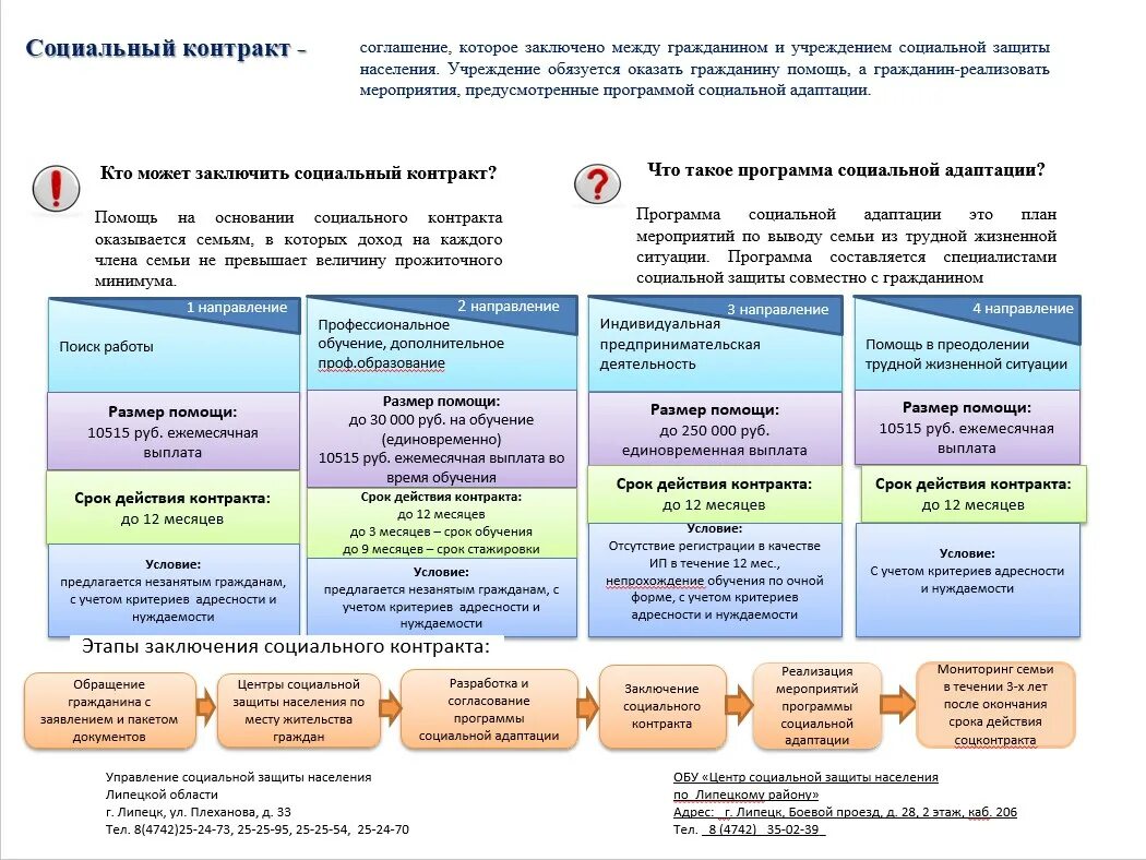 До скольки можно по контракту. Перечень документов для получения социального контракта. Программа социальный контракт. Выплаты по социальному контракту. План работы по социальному контракту.