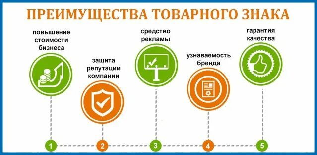 Помощь в регистрации товарного знака. Преимущества товарного знака. преимущества. преимущества символ. регистрация торговой марки.