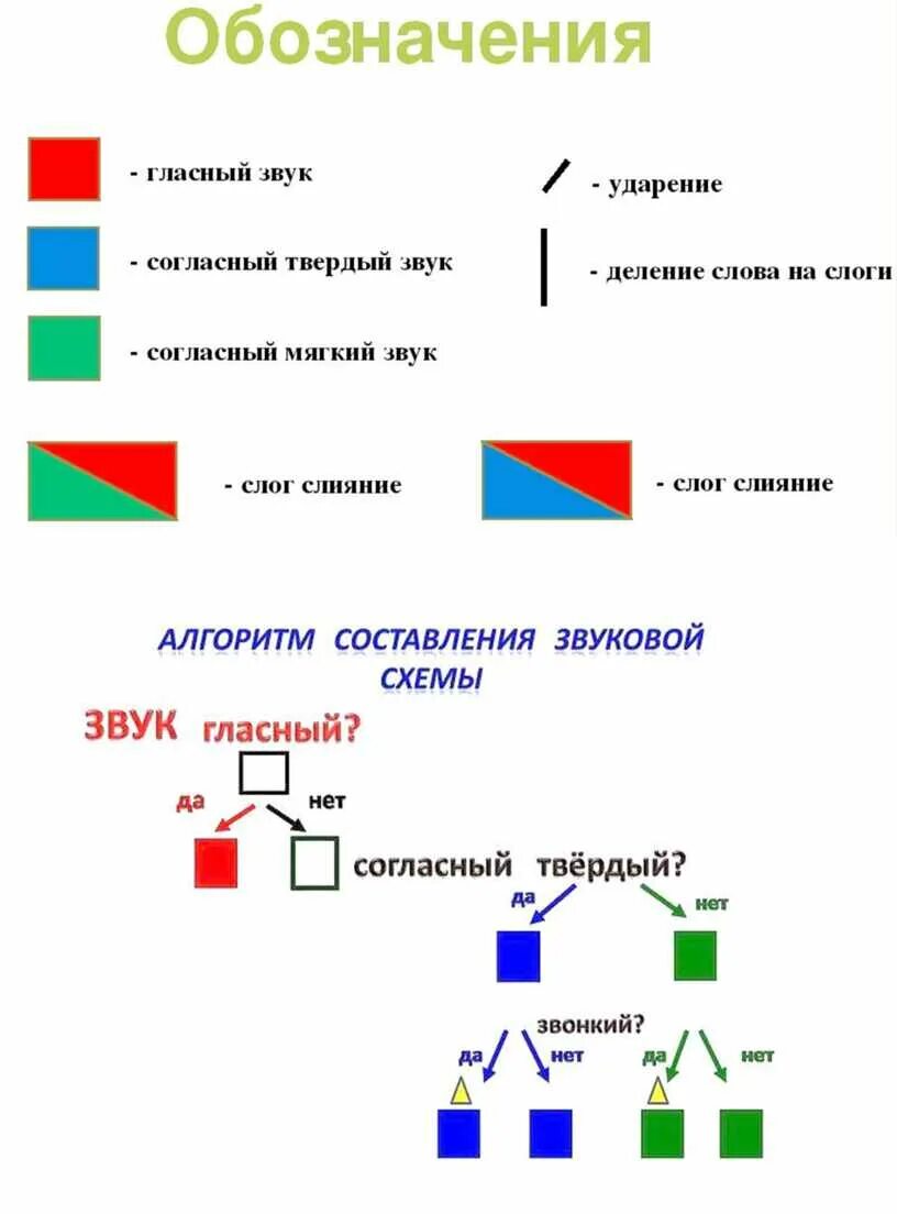 Звуки в слове краски. Схема анализа звука 1 класс. Схема разбора слова по звукам. Звуковая схема 1 класс примеры. Схема разбора слова по звукам 1 класс.