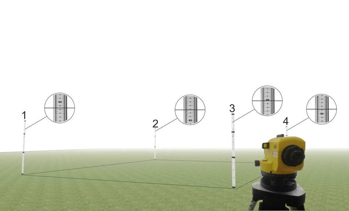 Разметка фундамента лазерным нивелиром. Нивелир для фундамента. Как работать с невилирним уровнем. Работа с нивелиром. 4 м nl stabila 07468.