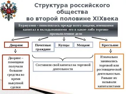 Социальная структура российского общества в 16 веке