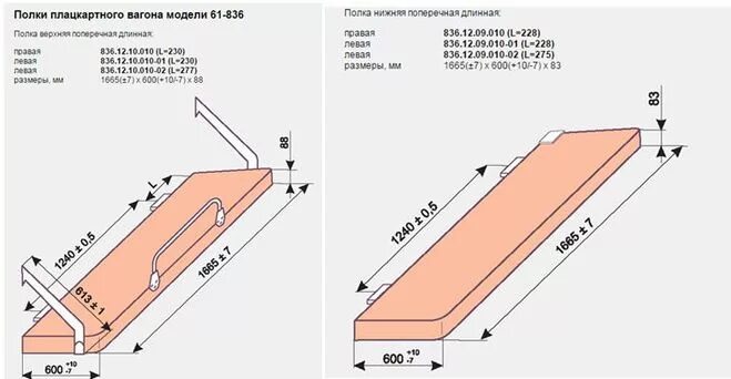 Размеры купе в поезде. Чертеж нижней боковой полки в плацкартном вагоне. Размер полок в плацкартном вагоне Таврия. Габариты боковой полки в плацкарте. Ширина боковой полки в плацкартном вагоне Таврия.