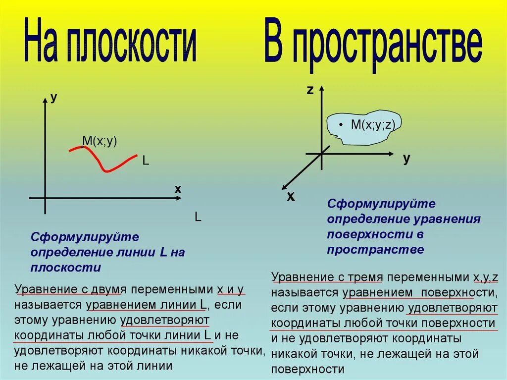 Пространство в архитектуре. Каноническое уравнение прямой линии в пространстве. Прямая образующая поверхность. Линии поверхности в пространстве. Виды образующей для поверхностей.