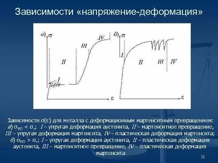 Возникновение напряжения