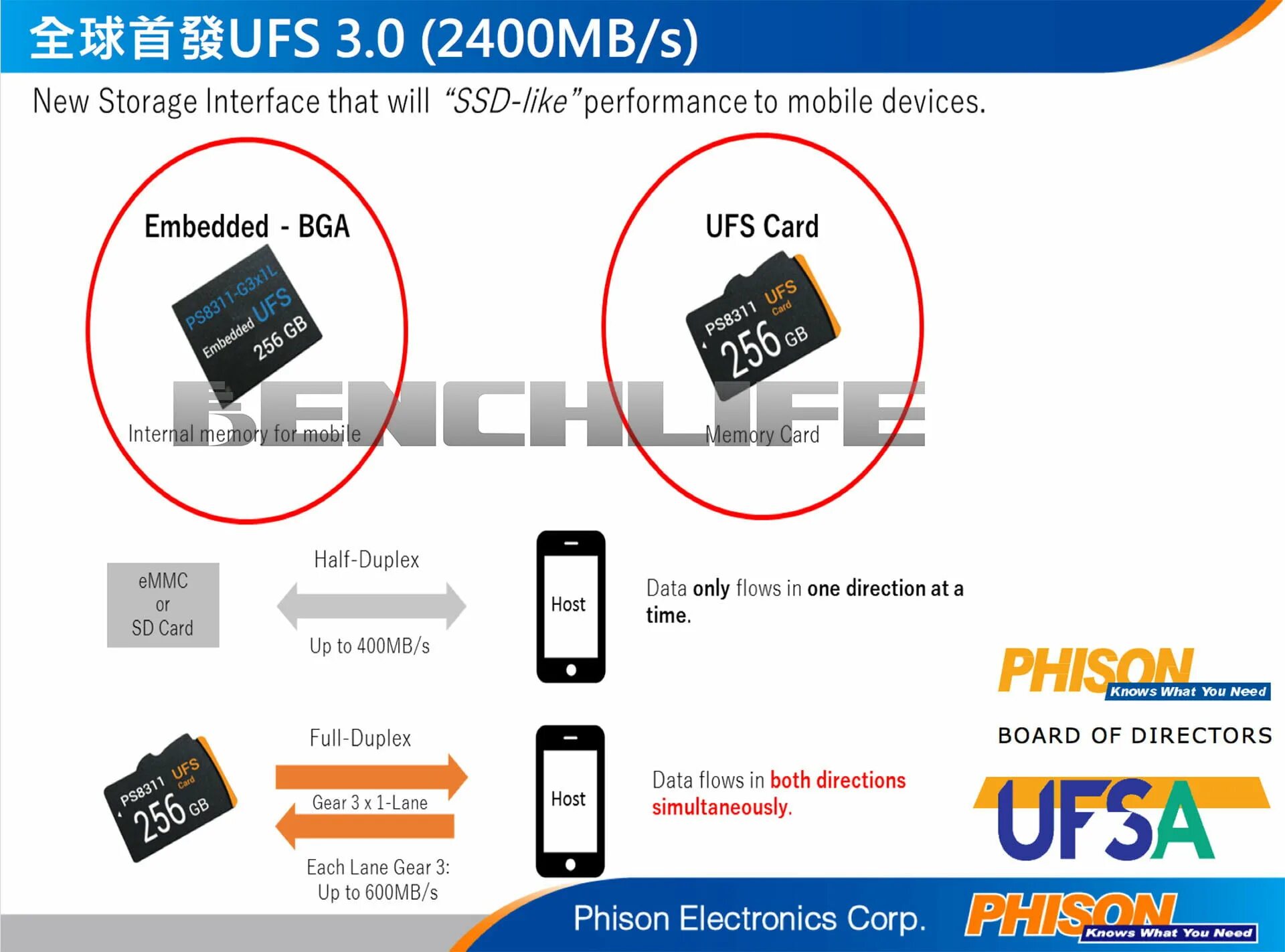 Файл ufs. Ufs 3.1 vs emmc. ufs 3.1 emmc. ufs 3.1 запчасть. nvme vs ufs 3.1.