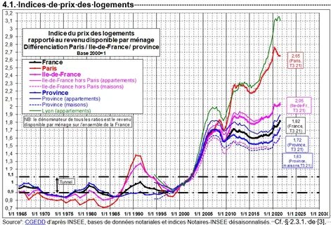 Des prix